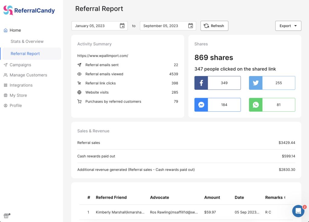 ReferralCandy Referral Report