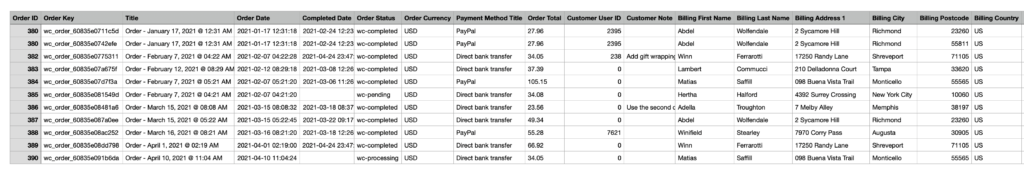 Export WooCommerce Orders Sample Data